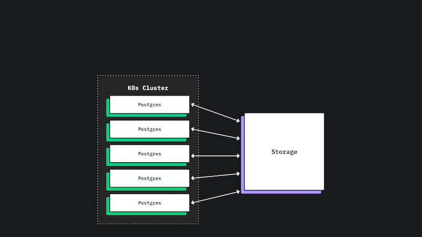 High-level architecture diagram